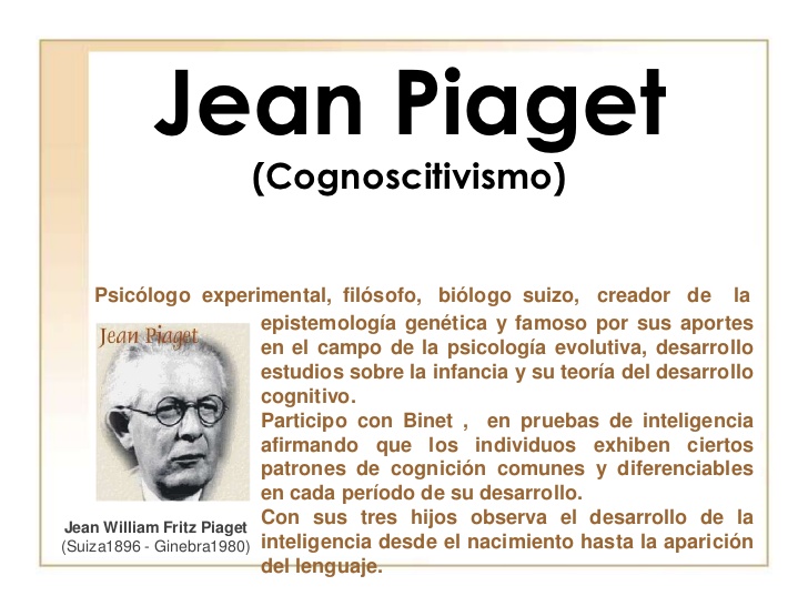 Video Sobre La Teoria Del Desarrollo De Jean Piaget Jean Piaget My
